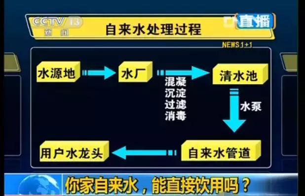 看看您家用的水管，是不銹鋼水管太貴，還是家人的健康不值得投資？